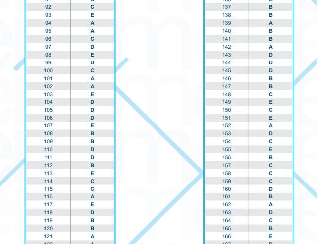 Gabarito oficial do Enem 2024 – prova azul do 2º dia