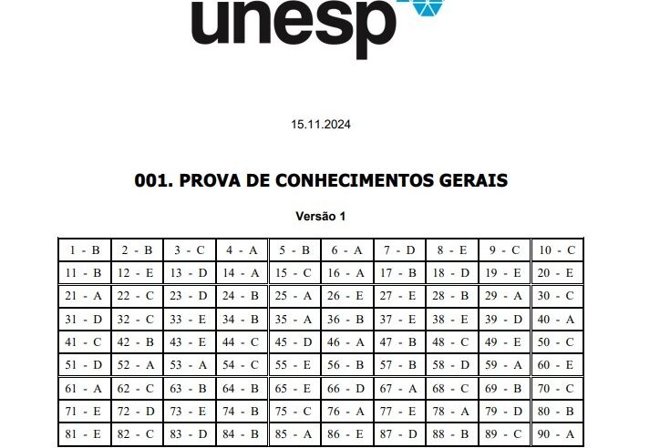 Unesp 2025: confira o gabarito oficial e correção comentada da primeira fase do vestibular