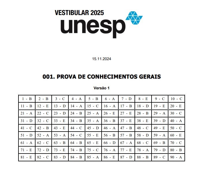 Unesp 2025: confira o gabarito oficial e correção comentada da primeira fase do vestibular