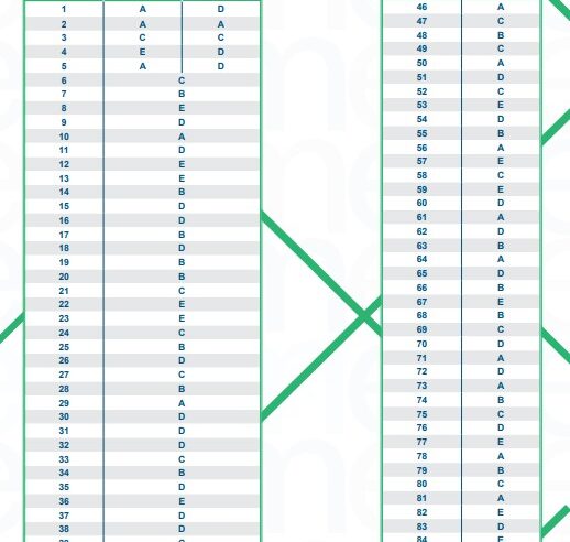 Gabarito oficial do Enem 2024 – prova verde do 1º dia