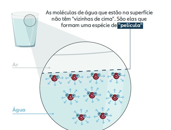 Falha na Matrix? Efeito ‘misterioso’ de pedra caindo na água viraliza nas redes sociais; entenda ‘segredo’