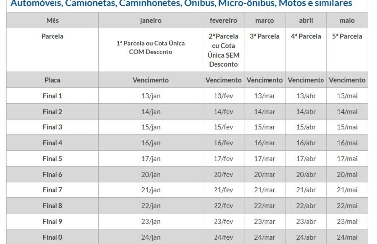 IPVA 2025: donos de carros com placa final 1 tem até está segunda para pagar parcela única com 3% de desconto; veja calendário geral
