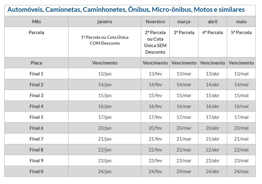 IPVA 2025: donos de carros com placa final 1 tem até está segunda para pagar parcela única com 3% de desconto; veja calendário geral