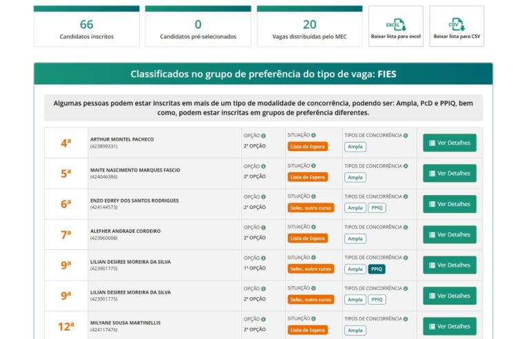 Fies: estudantes apontam erros na divulgação de resultados e temem não conseguir o financiamento