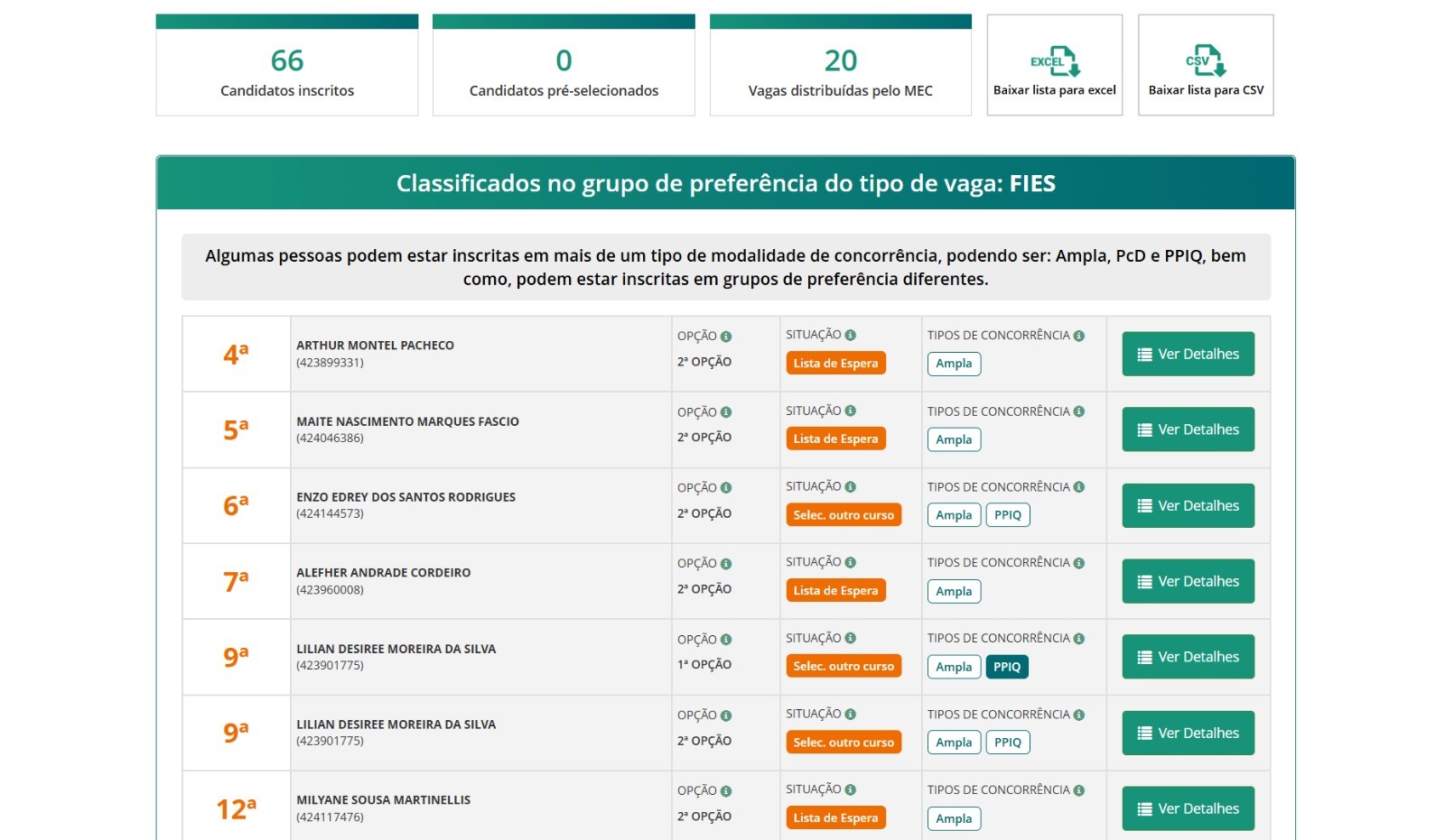 Fies: estudantes apontam erros na divulgação de resultados e temem não conseguir o financiamento