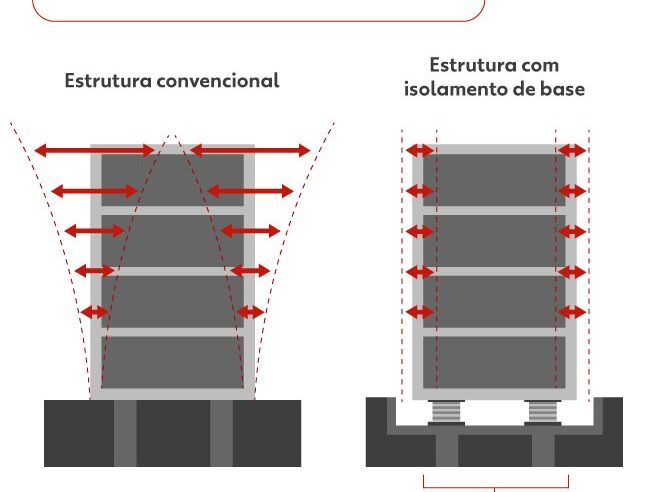 Como prédios altos podem resistir a terremotos tão fortes? Veja 4 estratégias adotadas por engenheiros